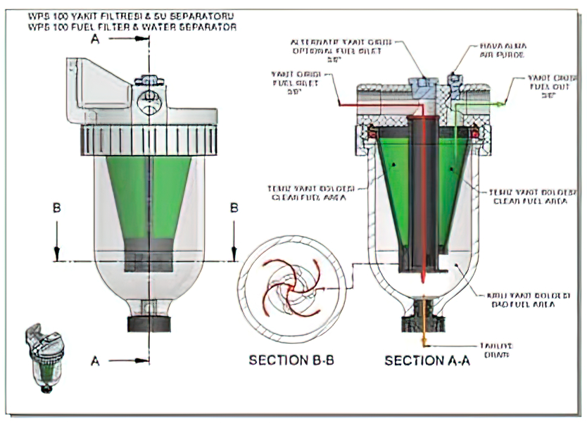 Wps-100 Yakıt filtresi teknik açıklama