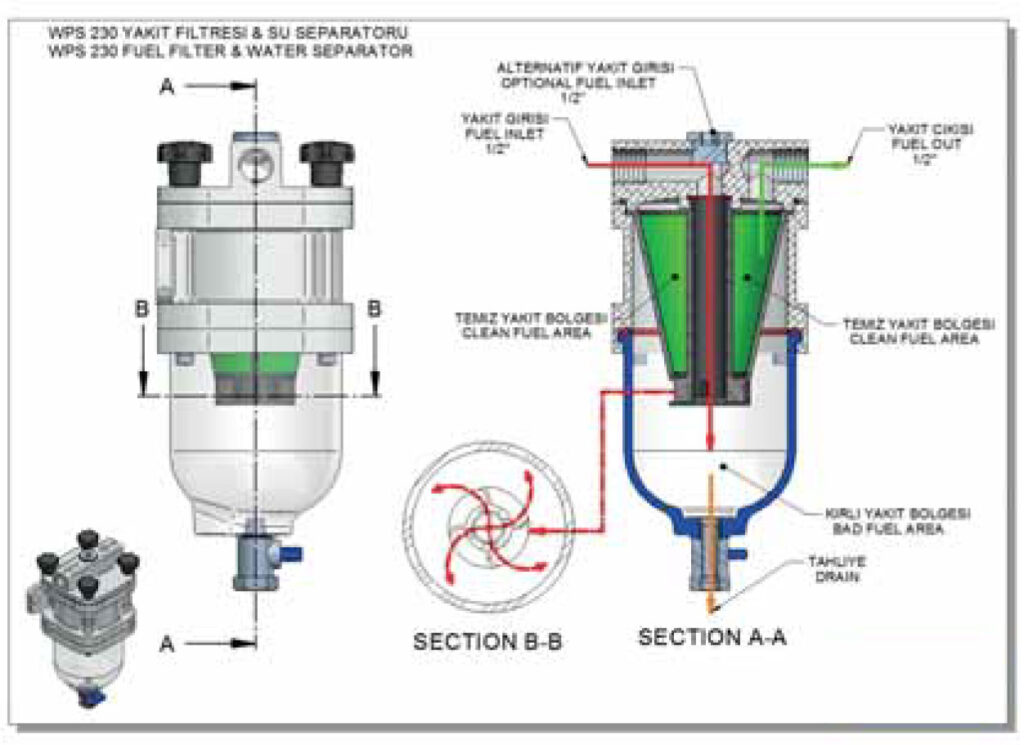 WPS-230 Teknik Açıklama